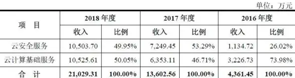 高防御,北京IDC-电信级高防机房北京IDC深度体验