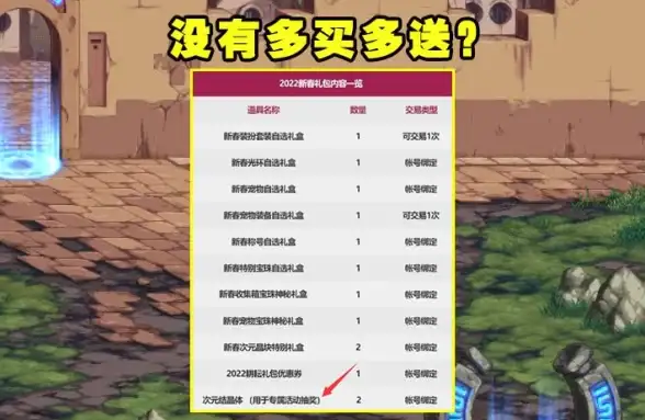时尚●高能●必备 无限暖暖帅气套推荐合集，性价比超高装备指南