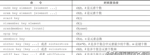 Redis配置 编码设置 正确设置Redis编码的方法与步骤