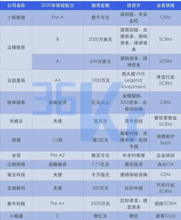 独家安全指南！OA系统登录防护全攻略｜优质云服务商优选推荐【IT安全新趋势】