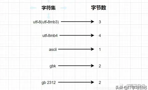 PHP MySQL 解决PHP与MySQL数据交互时乱码问题的方法