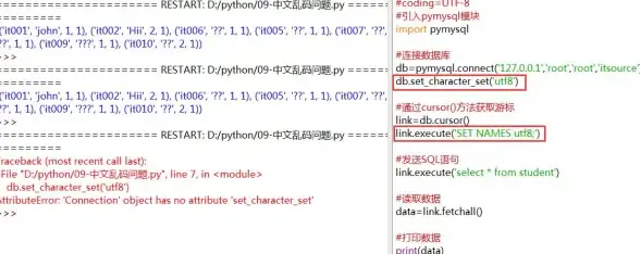 PHP MySQL 解决PHP与MySQL数据交互时乱码问题的方法