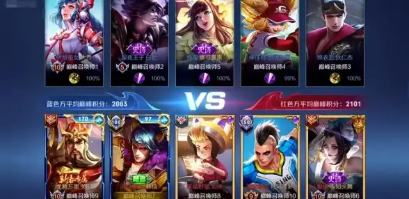 竞技🔥必看🔥顶级装备攻略丨DNF110级职业强度全解析！