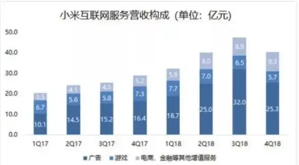 智能科技|未来趋势 在互联网+时代 穿戴设备面临的挑战和问题有哪些