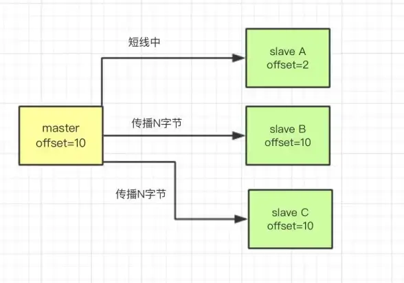 Redis连接数 默认配置：Redis默认连接数是多少，为什么超过10000个以上