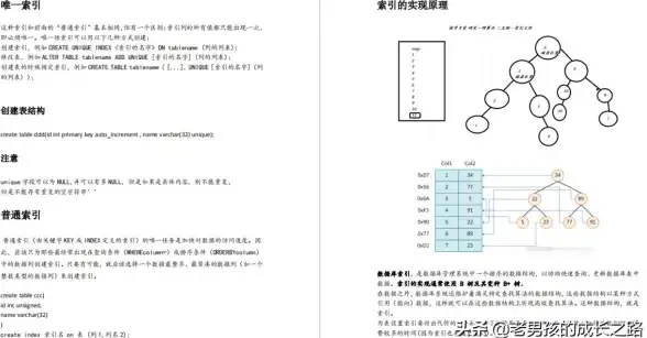 数据库管理 数据优化 MySQL数据库基础知识与实用小技巧解析