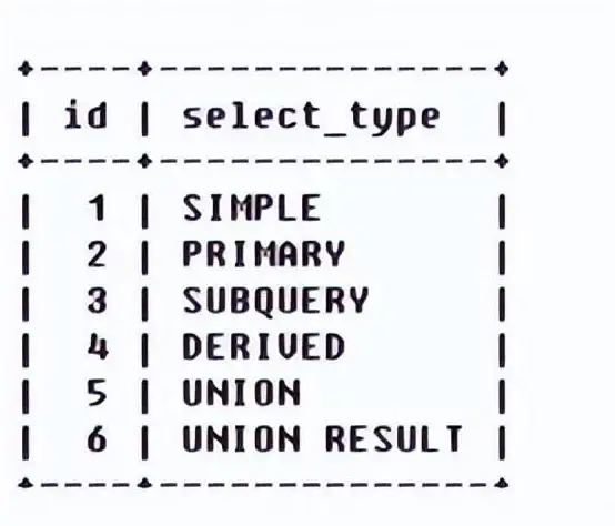 MySQL 数据类型 MySQL数据库常见数据类型查找方法