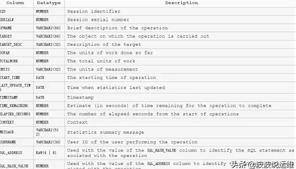 Oracle数据库 SQL性能 概述Oracle优化器的主要优化方式