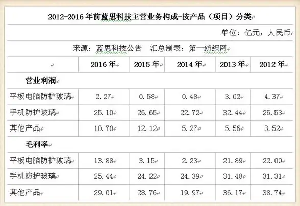 云安全,高防护-快速了解超信云江苏宿迁多线高防云服务