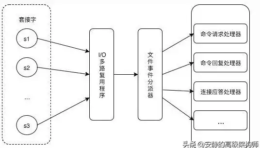 Redis探索 深入揭秘：红色历险带你走进Redis世界，redis深入历险