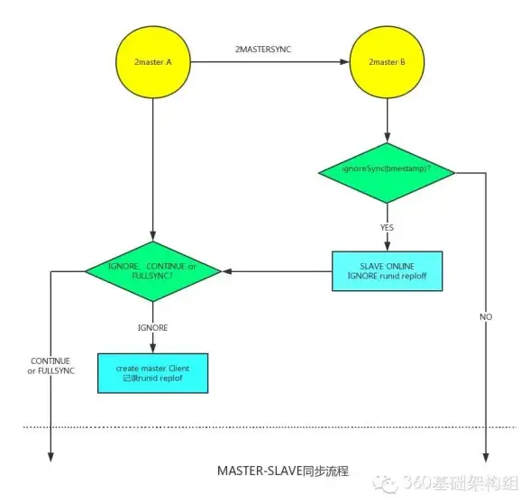 Redis监控 操作日志：深入探索查看Redis操作记录，查redis操作记录