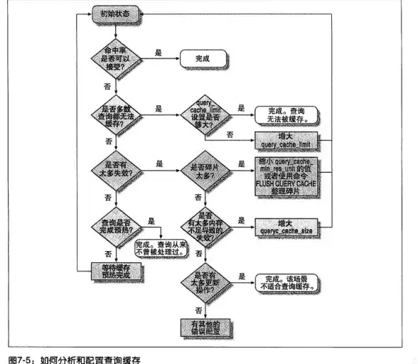 MySQL Query Cache揭秘：走进MySQL Query Cache的神秘世界