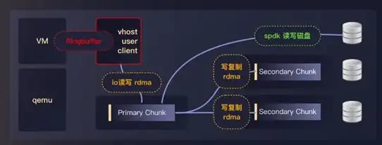 云计算,5G-移动运营商在北京云主机的创新举措