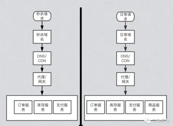 高可用性|集群部署 Redis高可用集群部署方案解析，redis集群架构实现与部署策略