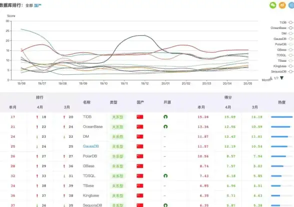 云计算|数据库技术 聊聊云原生数据库的优势与应用场景