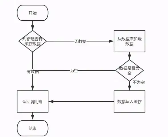 Redis数据|修改命令：掌握如何用Redis命令高效修改和更新数据的方法