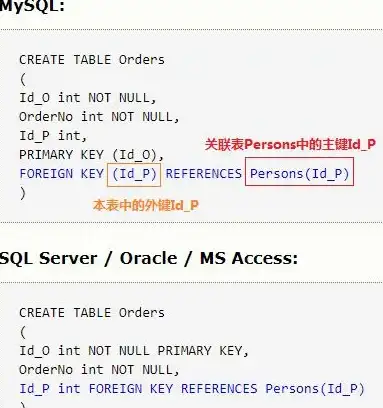 SQL约束 数据库管理 如何查看SQL数据库中的表约束，查看sql数据库中表约束