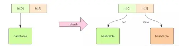 Redis集群 分配原理图 以图解方式助你理清思路，redis集群分配中心原理解析