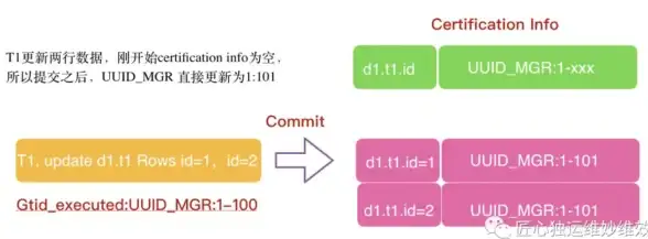 UUID 数据库ID UUID作为数据库ID的优势及常见应用方式，uuid用作数据库id的优点与实践
