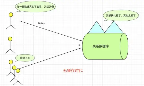 分布式系统 高可用架构 Redis负载均衡中心方案解析与基于Redis的高效负载均衡实现
