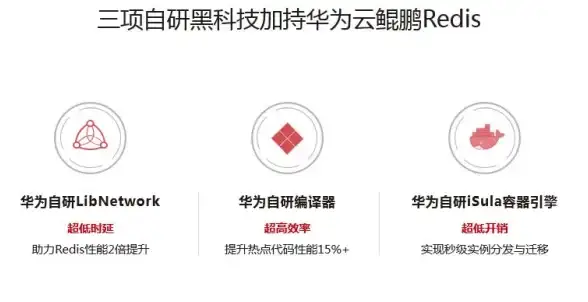 缓存技术|高性能数据库|Redis简介及其使用方法与运行机制解析