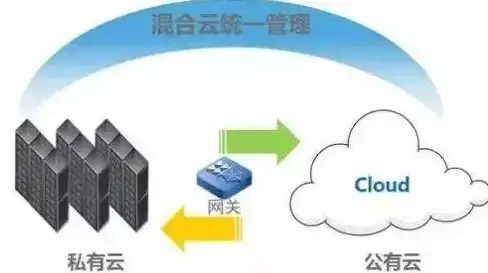 数据库设计|用户管理 如何合理规划数据库用户表结构，提升系统安全性与扩展性