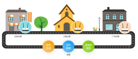 服务器优化,组网方案-上海多运营商服务器组网优化方案