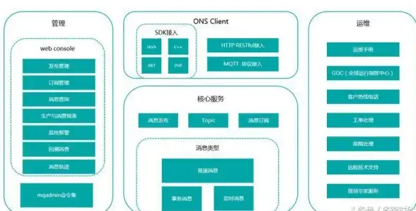 网站安全 数据库管理 万网服务器数据库：为您网站提供稳定与安全保障