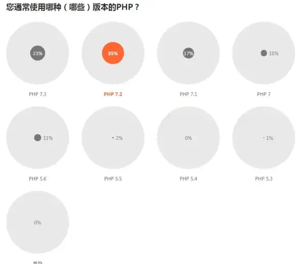 极速迁移法 技巧分享 PHP源码一键打包揭秘，赋能高效项目迁移与灵活升级]