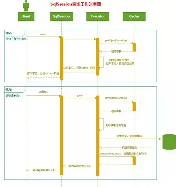 MSSQL清空表|易语言数据库操作：一键清空，利用易语言高效实现MSSQL表数据快速清除