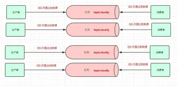 高性能|消息队列 一口气说出Kafka为啥这么快？
