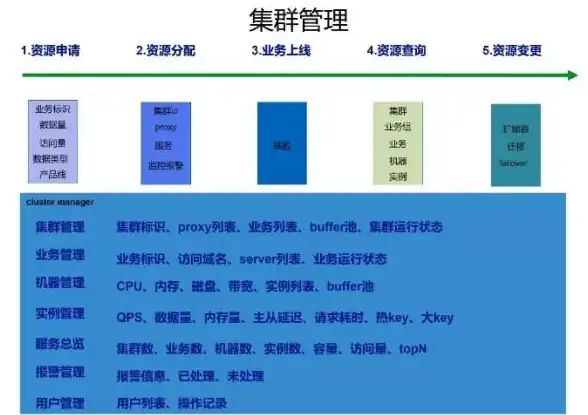 Redis存储 类型转换方法 Redis存储类型如何修改，怎么实现redis类型的变更
