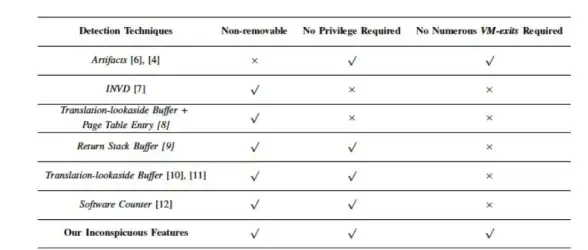Oracle虚拟化 模板管理 Oracle VM模板的获取、部署与高效管理