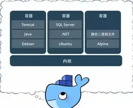 Oracle虚拟化 模板管理 Oracle VM模板的获取、部署与高效管理