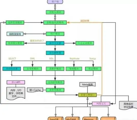 数据库设计 架构优化 深入剖析：数据库架构、表名的设计和管理，数据库架构.表名