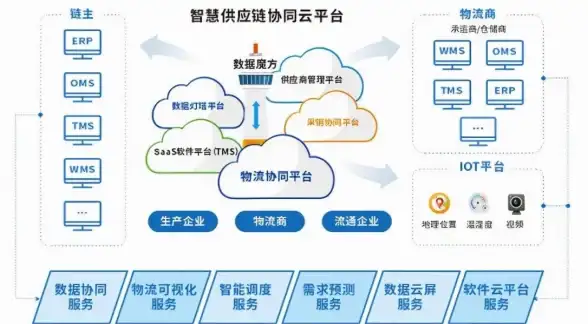供应链管理|数字化转型 企业更青睐能提供整合恢复管理方案的供应商