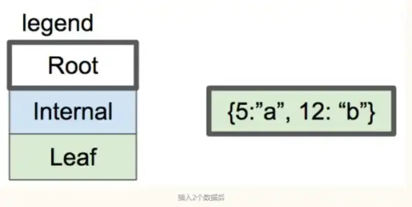 实时存储|高效管理 实时数据库：轻松高效保存数据，用于实时保存的数据库