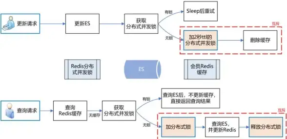 缓存优化|高效存储 提升Redis集群命中率的秘诀，redis集群命中技巧解析