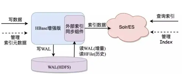 信息检索|大数据 SOLR：首字母大检索数据库的强力工具，助力高效首字母检索