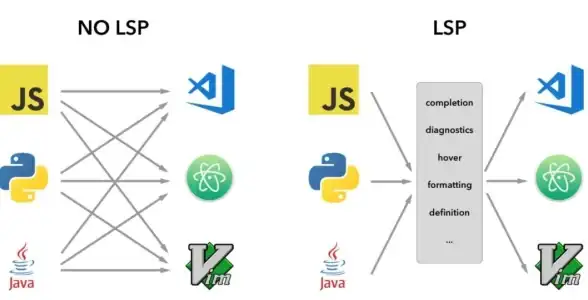 数据库|性能优化 SQL Server非聚集索引原理与应用解析
