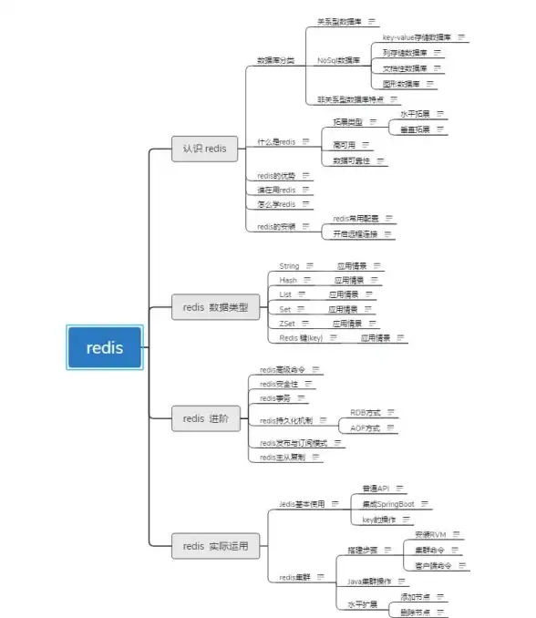 缓存技术|性能优化 比较 Redis 缓存与 JVM 缓存的不同，redis缓存和jvm缓存区别解析
