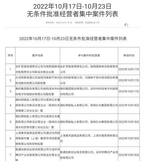 机房优势-大带宽,福建福州超信云机房大带宽优势解析