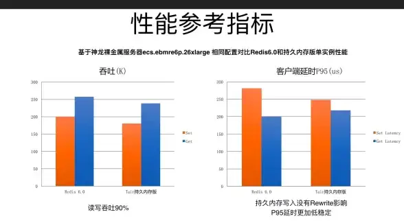 缓存优化|高效存储 Redis程序实现数据存取便捷高效，redis程序使用方法解析