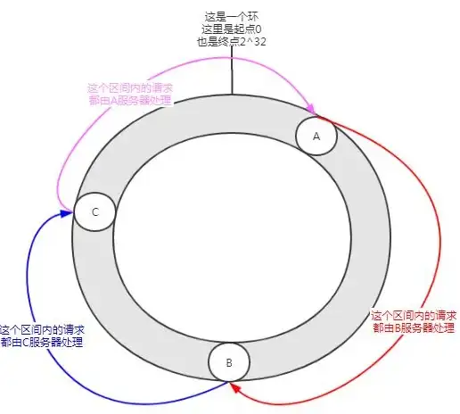 云服务|负载均衡 揭秘云计算新术语：云即均衡器
