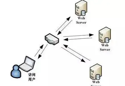 云服务|负载均衡 揭秘云计算新术语：云即均衡器