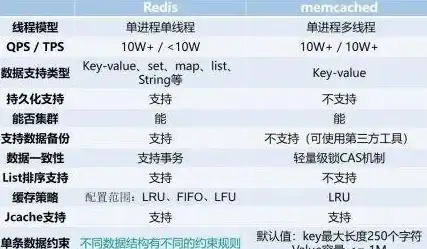 Redis优化 线程模型 调度百万连接，Redis线程模型升级解析与原型分析