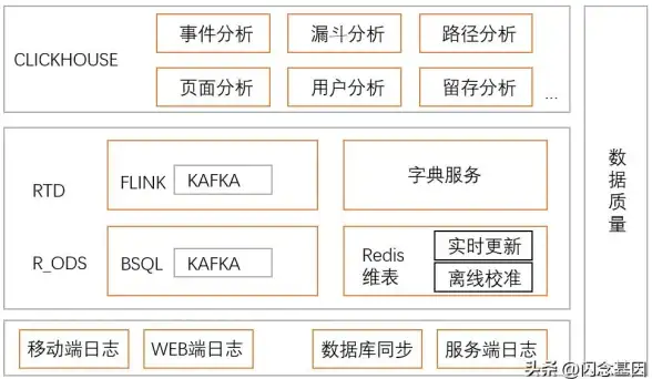 规则管理 数据缓存 Redis驱动的高效规则引擎实现与应用，redis 规则引擎