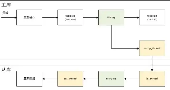 MySQL 数据库管理 MySQL数据库与表的最基础命令全汇总