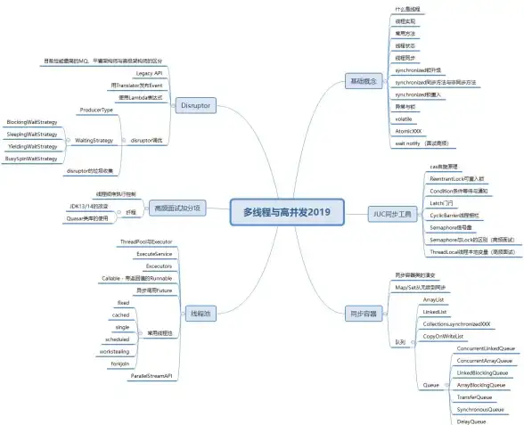 消息队列 高性能通信 以Redis为核心打造创新型消息队列系统，redis实现消息队列功能解析