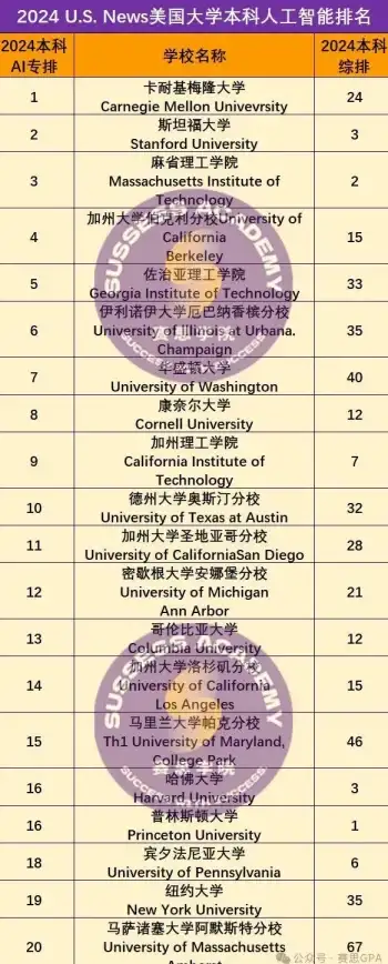 AI科技🔍sora是什么公司推出的，它具备哪些主要功能